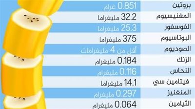 من أجل الحفاظ على شبابك ولياقتك البدنية فواكه صحية عليكِ أن تأكليها يوميًا 